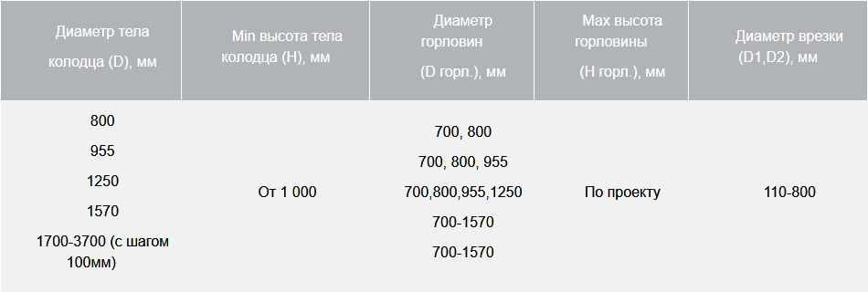 Смотровой.png
